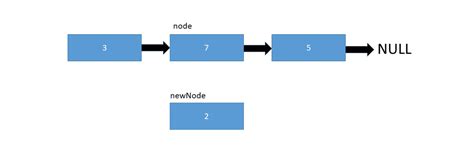 linked list coding interview questions