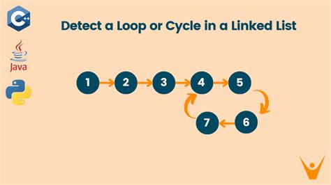 linked list cycle code