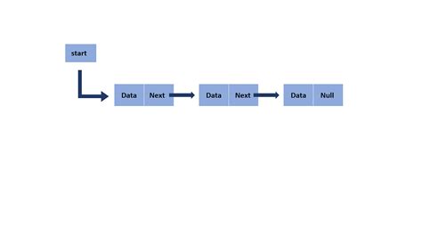 linked list example