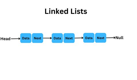 linked list for beginners