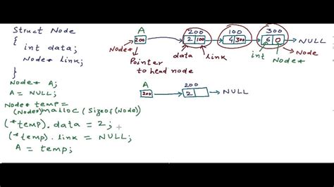 linked list implementation in c++ gfg