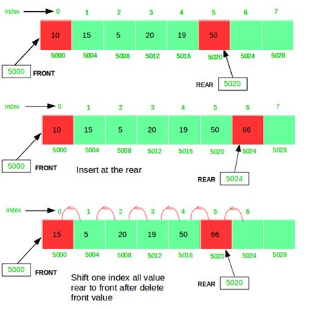 linked list implementation of queue in c