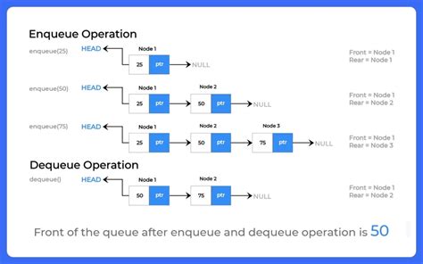 linked list implementation of queue in c++