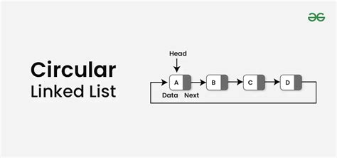 linked list in c geeksforgeeks