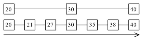 linked list in c mcq questions