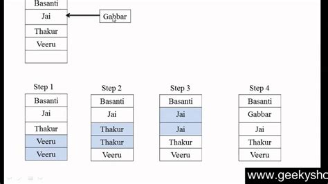 linked list in data structure in hindi with example