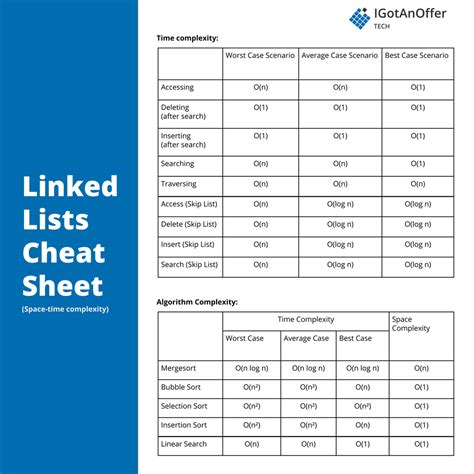 linked list questions