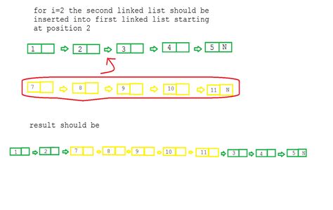 linked list reverse in python