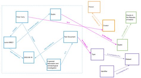 linked open data definition