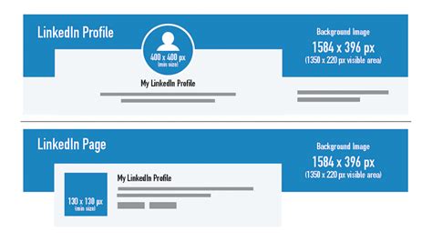 linkedin header size in cm