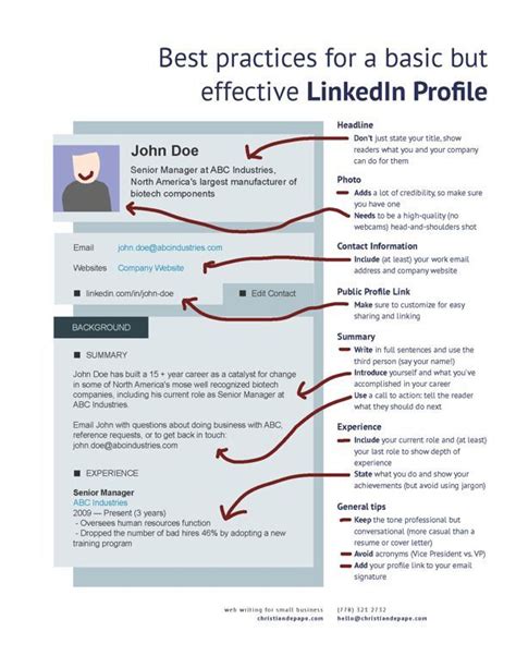 linkedin profile best practices reddit