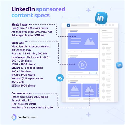 linkedin sponsored content ad specs