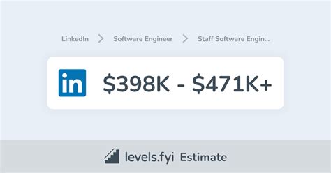 linkedin staff software engineer salary