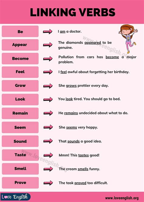 linking verbs examples pdf