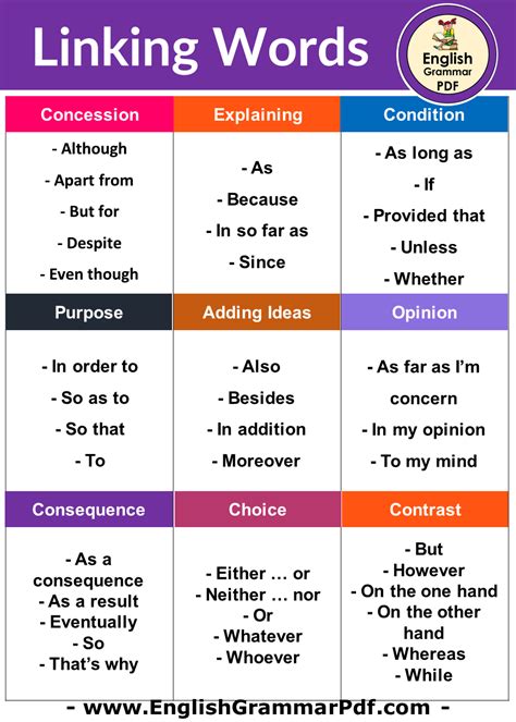 linking words and examples pdf