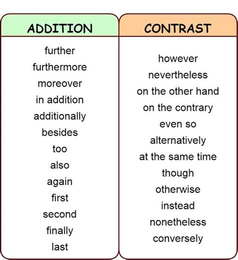 linking words for adding points