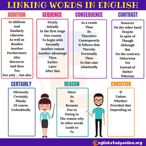 linking words for essays with examples