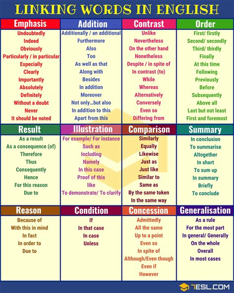 linking words list