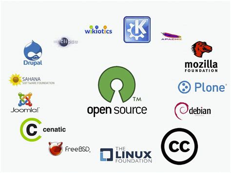 linux is an example of open source software true or false