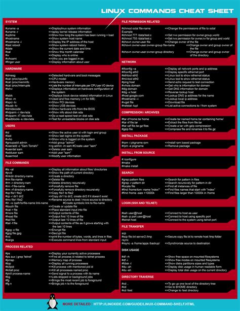 linux shell commands cheat sheet pdf
