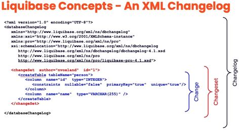 liquibase create table xml example