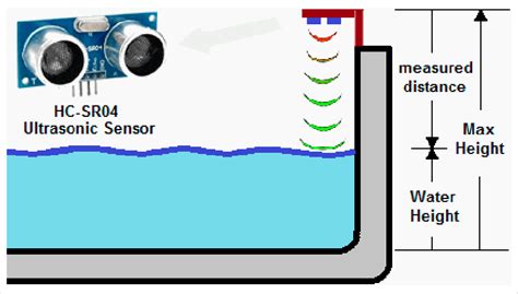 liquid level sensor function