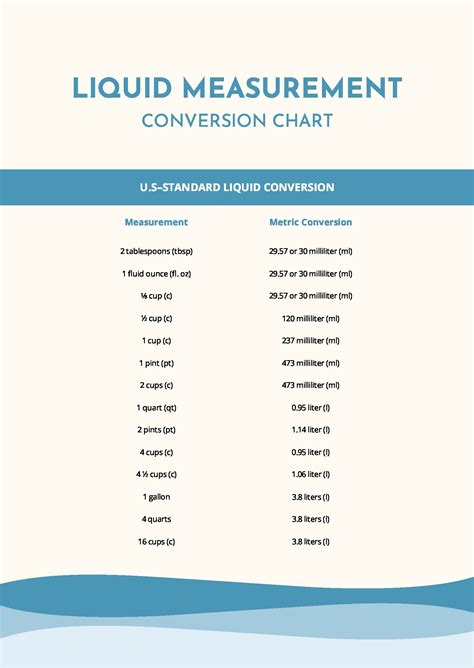 Liquid Measures Conversion Chart