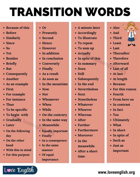 list 10 transition words