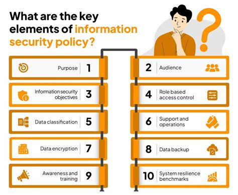 list 5 importance of data security