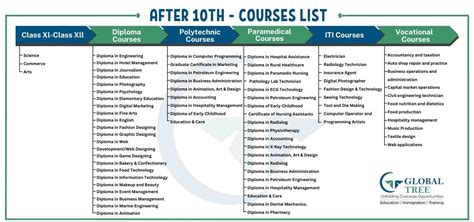 list all the courses in art