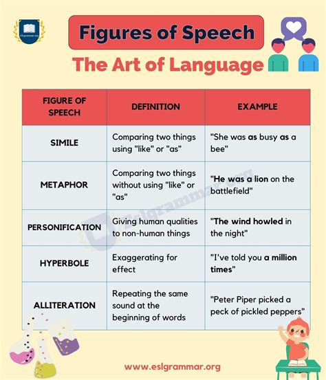 list all the figure of speech with examples