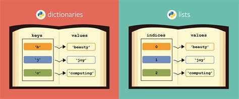 list and dictionary in python examples