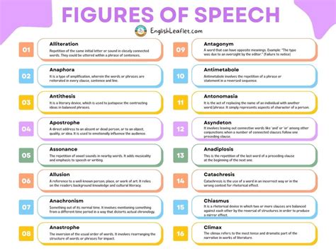 list and explain figure of speech with examples
