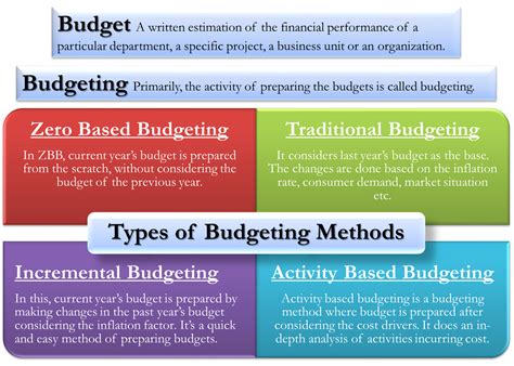 list and explain the different types of budgeting techniques