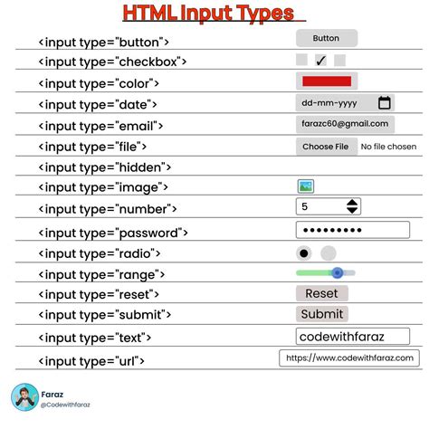 list and its types in html