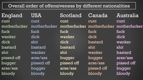 list any five examples of offensive words