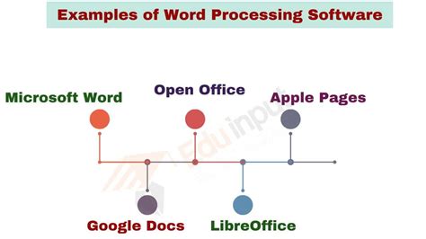 list any three word processing software