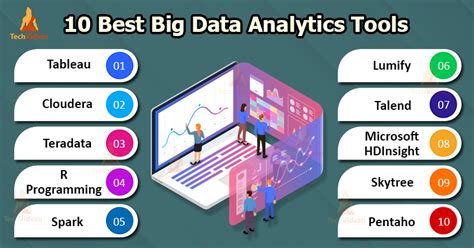 list any two big data tools