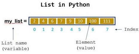 list data structure example