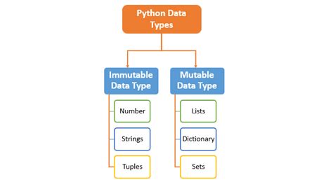 list data type