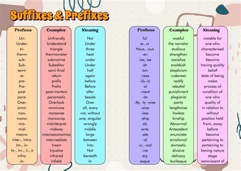 list down five words with prefix suffix and circumfix