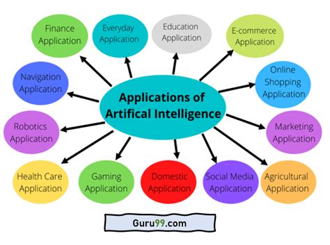 list examples of artificial intelligence