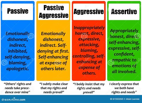 list examples of assertive behaviour