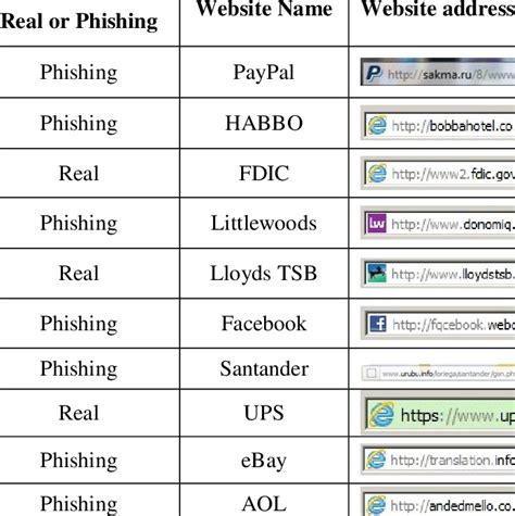 list five examples of website address