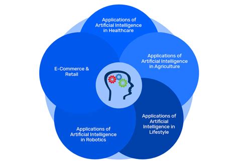 list five uses of artificial intelligence