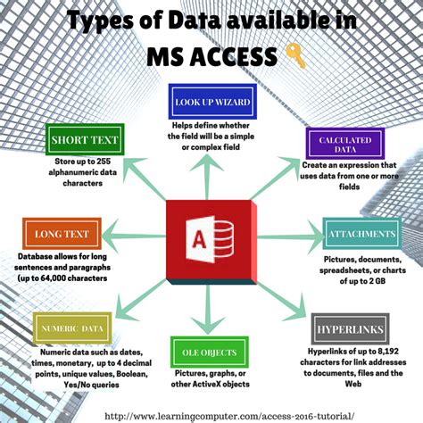 list four features of ms access