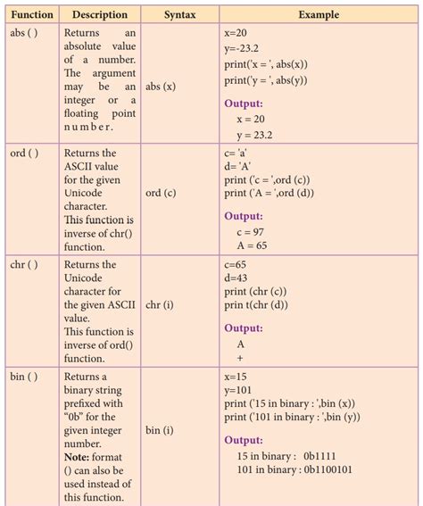 list functions in library python