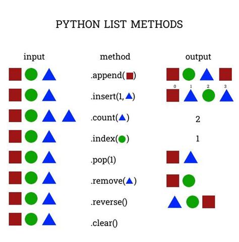 list methods in python documentation