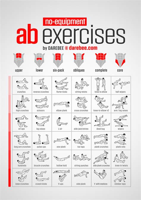 list of ab exercises
