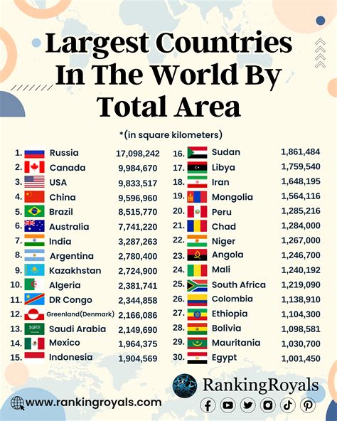 list of all countries in the world by size